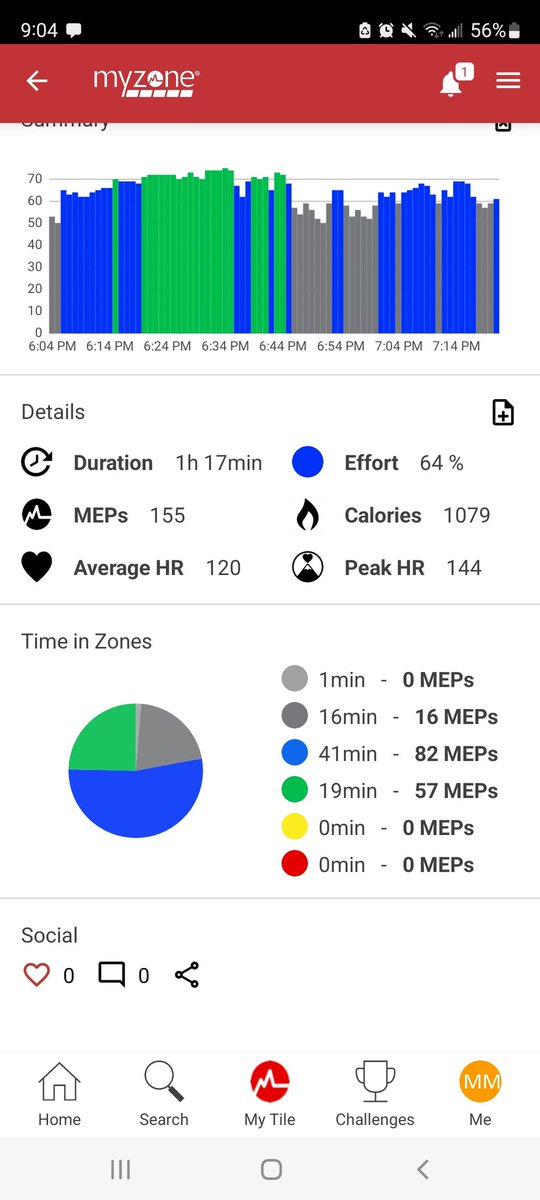 matymils's tweet photo. Over 1k calories burned and 40lbs down in the rear view #LetsGo #snapfitness no excuses, no shortcuts https://t.co/lw7it3Ki3M