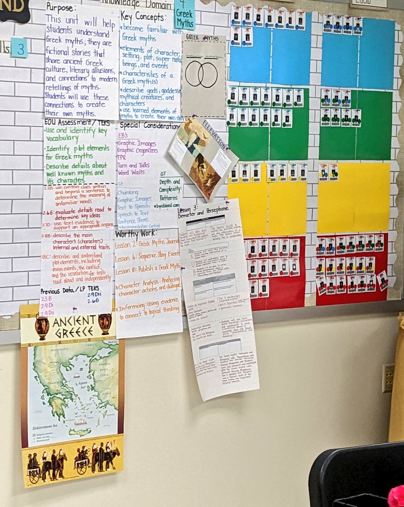 emytomita's tweet image. Thank you @pearsonteaches for sharing  how @Hill_AISD tracks @amplify #MCLASS data &amp;amp; @ Grade 3 #UnitUnpacking #RomanCivilization visible on the wall to remind teachers what to target on each unit &amp;amp; student. #datadriveninstruction @HtownReads @judarrah @DrFavy @CurriculumMatrs