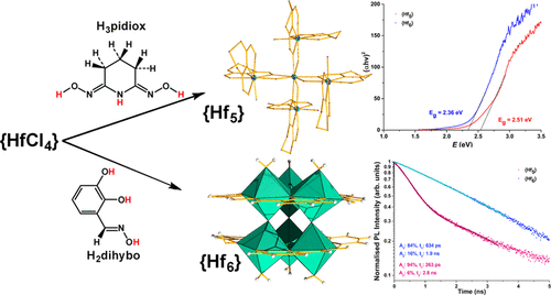 bhkenlo's tweet photo. Hafnium(IV) Chemistry with Imide–Dioxime and Catecholate–Oxime Ligands: Unique {Hf5} and Metalloaromatic {Hf6}–Oxo Clusters Exhibiting Fluorescence https://t.co/CtEK2Ww0Tr Bandeira, Tsipis, Miras, Keramidas, Kabanos, and co-workers @InorgChem #hafnium #imide #catecholate #dioxime https://t.co/v7BoCRd6xO
