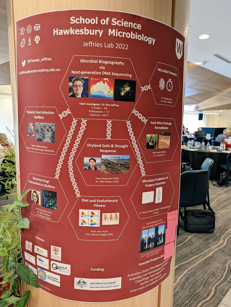 Lab poster at our staff forum <a href="/Science_WSU/">Western Sydney University - Science</a> feat. <a href="/prem_maisnam/">Pc Maisnam</a> <a href="/katemmutch/">Kate</a> <a href="/GemmaDeakin93/">Gemma Deakin</a> et al, design cred <a href="/C_OliverMorton/">C. Oliver Morton</a>