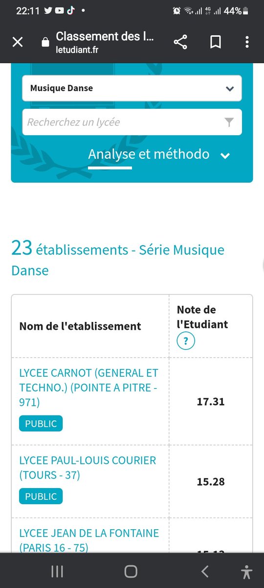 Très heureux d'apprendre que le classement du journal l'étudiant place le LPO CARNOT comme meilleur lycée de France pour la section S2TMD en 2022. Bravo aux équipes, aux élèves et aux familles.