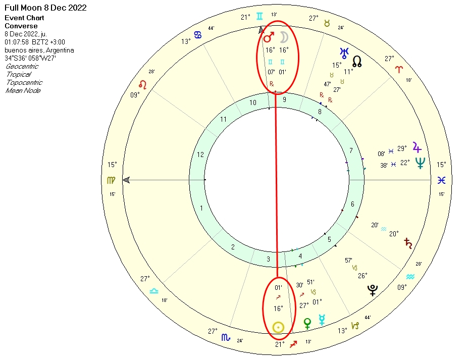 Astrologia con rigurosidad tweet media