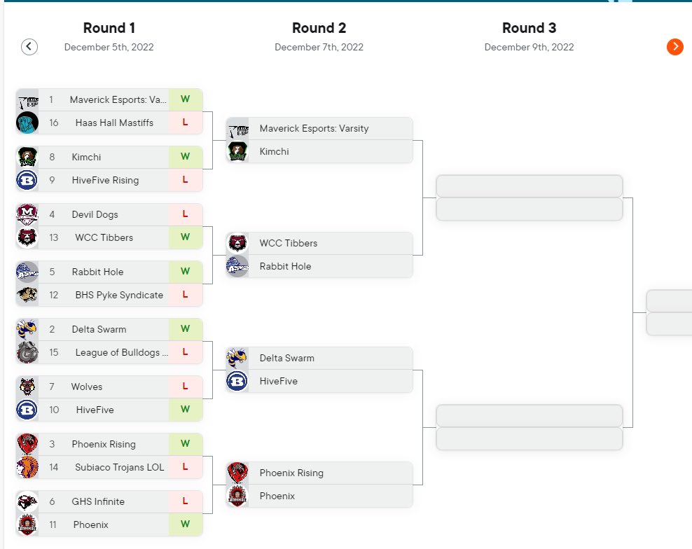 This is your <a href="/ArkActAssn/">Arkansas Activities Association</a> <a href="/playvs/">PlayVS</a> Fall ‘22 #LeagueOfLegends Playoff Elite 8 !!!
#eSports #highschoolesports