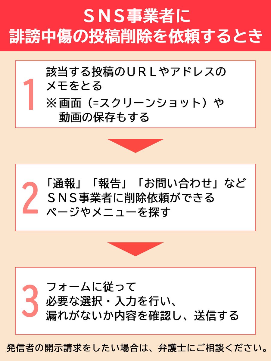 SNSで誹謗中傷されたときは】 まずはミュートやブロックで相手を見えなくする。 そして、SNS事業者に誹謗中傷の投稿削除を依頼しましょう。  それでも解決しないときは、匿名の発信者を特定して損害賠償請求をすることができます。その場合は弁護士に相談してください ...