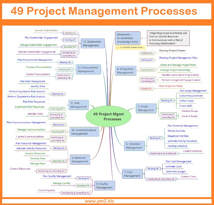 PRINCE2PROJECT's tweet photo. Project Management Templates https://t.co/fplcssMg1X https://t.co/yOkIERdgl7