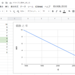 もはや絶滅危惧種か!？山崎製パン「薄皮シリーズ」5個から4個へ。