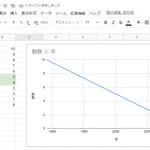 もはや絶滅危惧種か!？山崎製パン「薄皮シリーズ」5個から4個へ。