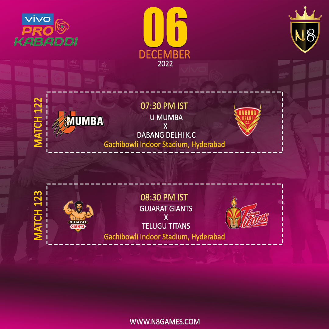 N8Sportsgames's tweet photo. 😍VIVO Pro Kabaddi🤼‍♂️ season 9🤩
Get ready for power-packed #FantasticPanga🔥
Which teams are gonna win tonight❓🤔 
Stay with N8 for an exclusive #Prokabaddi2022 match live 
✅https://t.co/TqCeQ0URnw
#n8 #n8games #prokabaddi #kabaddiplayer #vivoprokabaddi2022 #kabaddi #pkl #n8app https://t.co/hhJhDrFmie