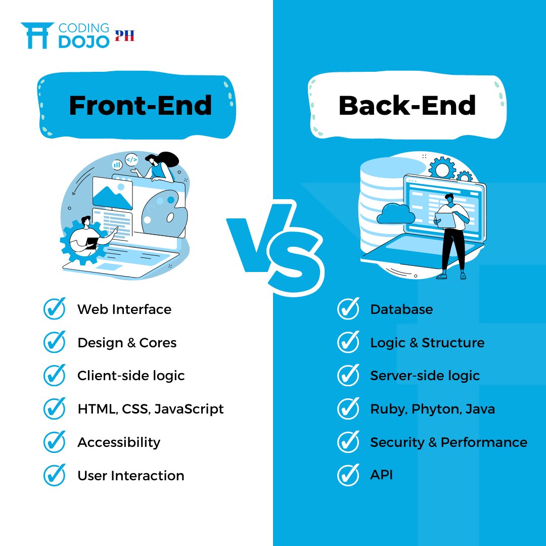 CodingDojoPh's tweet image. Learn #webdevelopment at #CodingDojoPH and be part of #webdevelopment Bootcamp. 👩‍💻