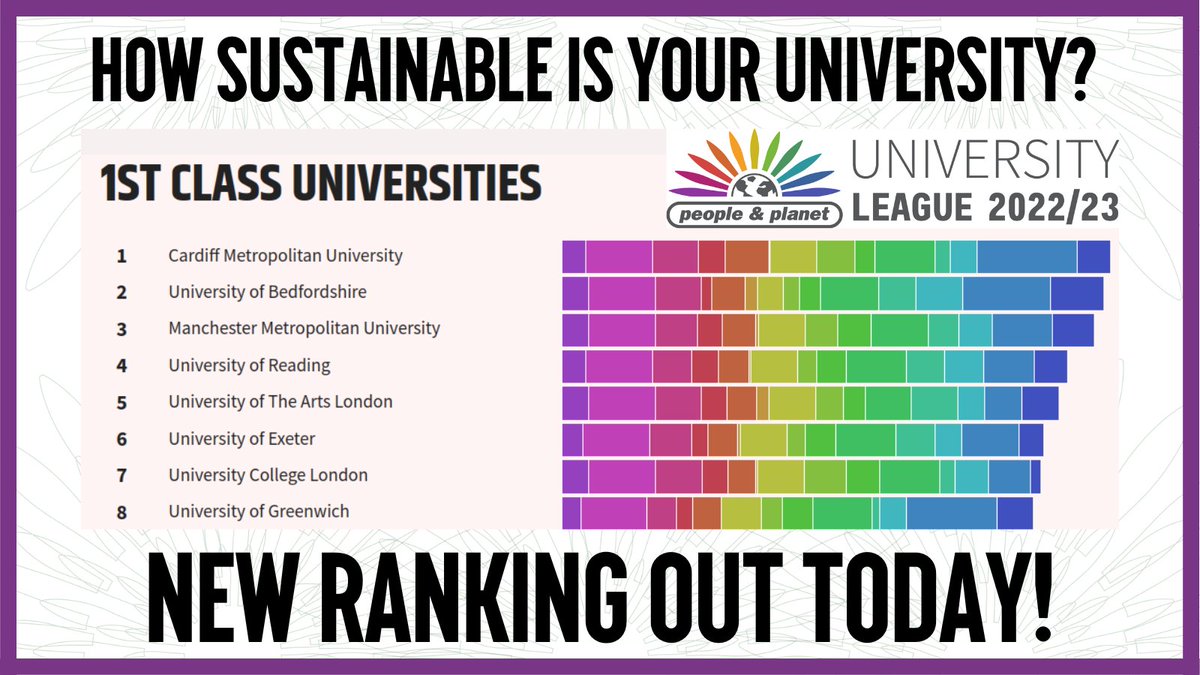 ⚠️ THE PEOPLE &amp; PLANET UNIVERSITY LEAGUE 2022/23 IS OUT NOW!

😲 153 universities ranked on sustainability &amp; ethics criteria

🤔 How did your university perform this year? Where did they place compared to everyone else?

👉Find out now! peopleandplanet.org/university-lea…