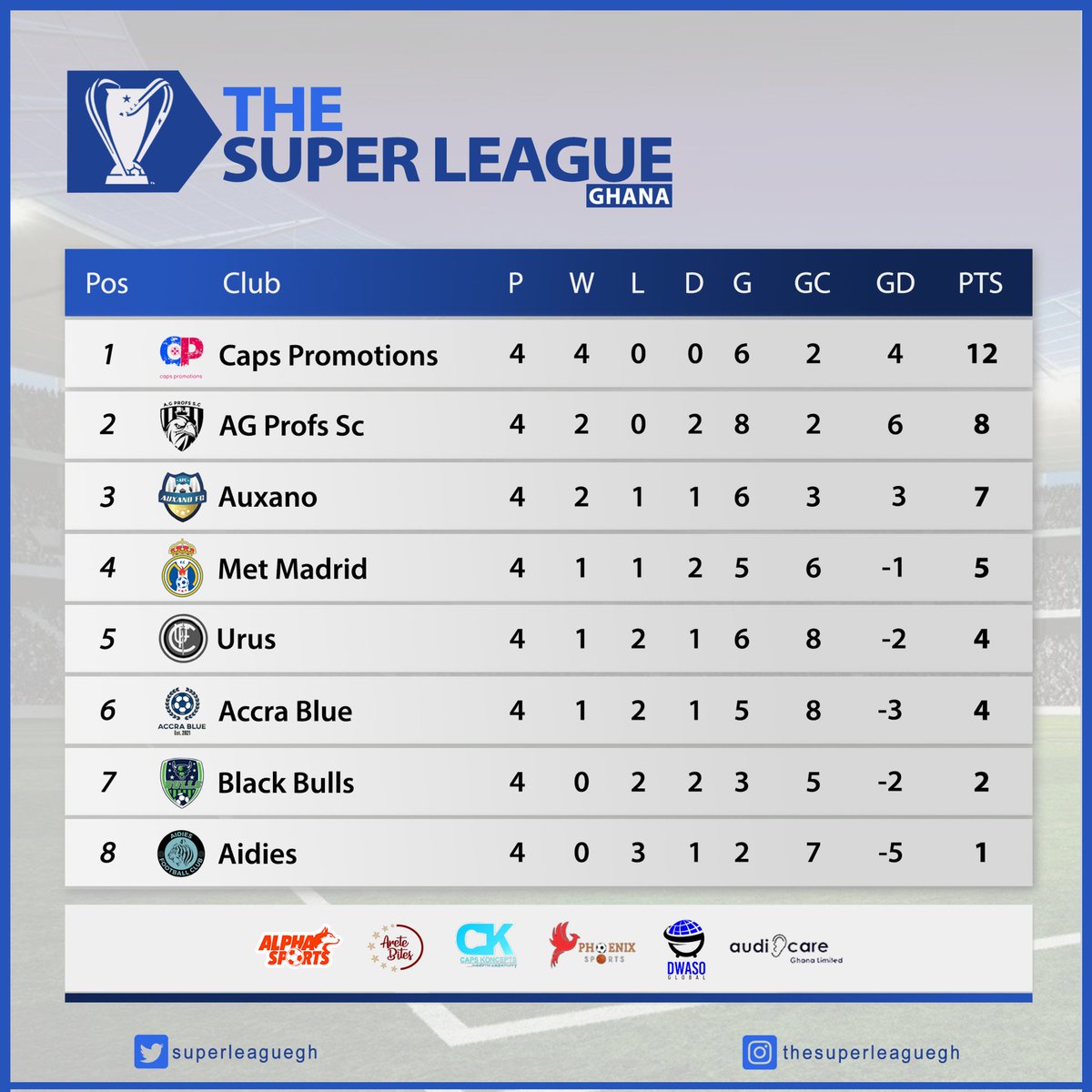 The <a href="/superleaguegh/">The Super League Ghana</a> table after Matchweek 4.
