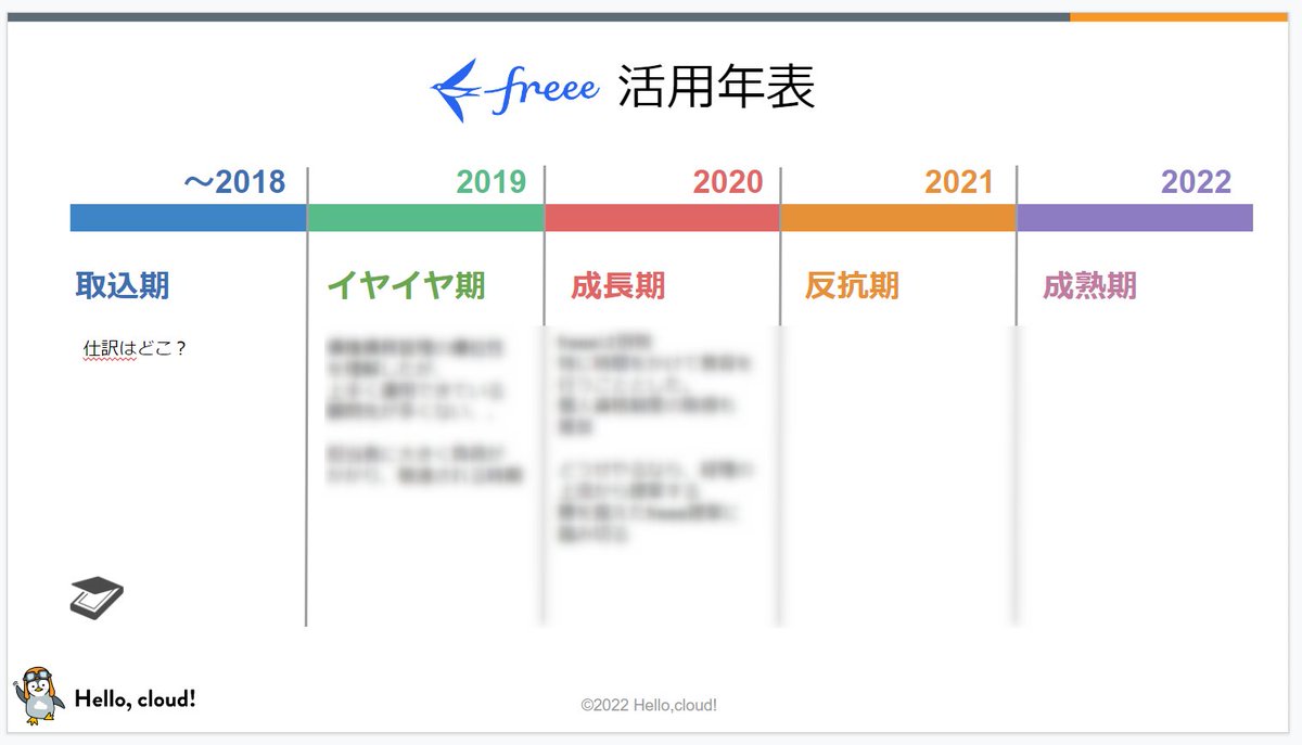 Hello,cloud! tweet media