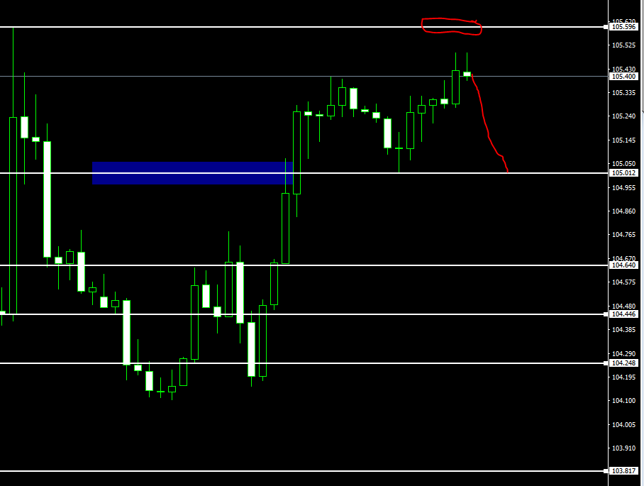 malak200a's tweet photo. #تداول #فوركس #تحليل #الدولار
#forextrader #DXY  
شايفين المستوي في الاعلي  لو مش صعد فوقه  هينزل لانه حول النموذج فقط ومازال نفس مستوي التفعيل  الا شرحت في اللايف بامر الله 
تابعوني على قناتي
https://t.co/zqq0vJqbUW https://t.co/s0mk1iaueN