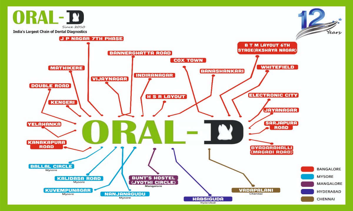 orald3d's tweet photo. https://t.co/SkOG8crllK