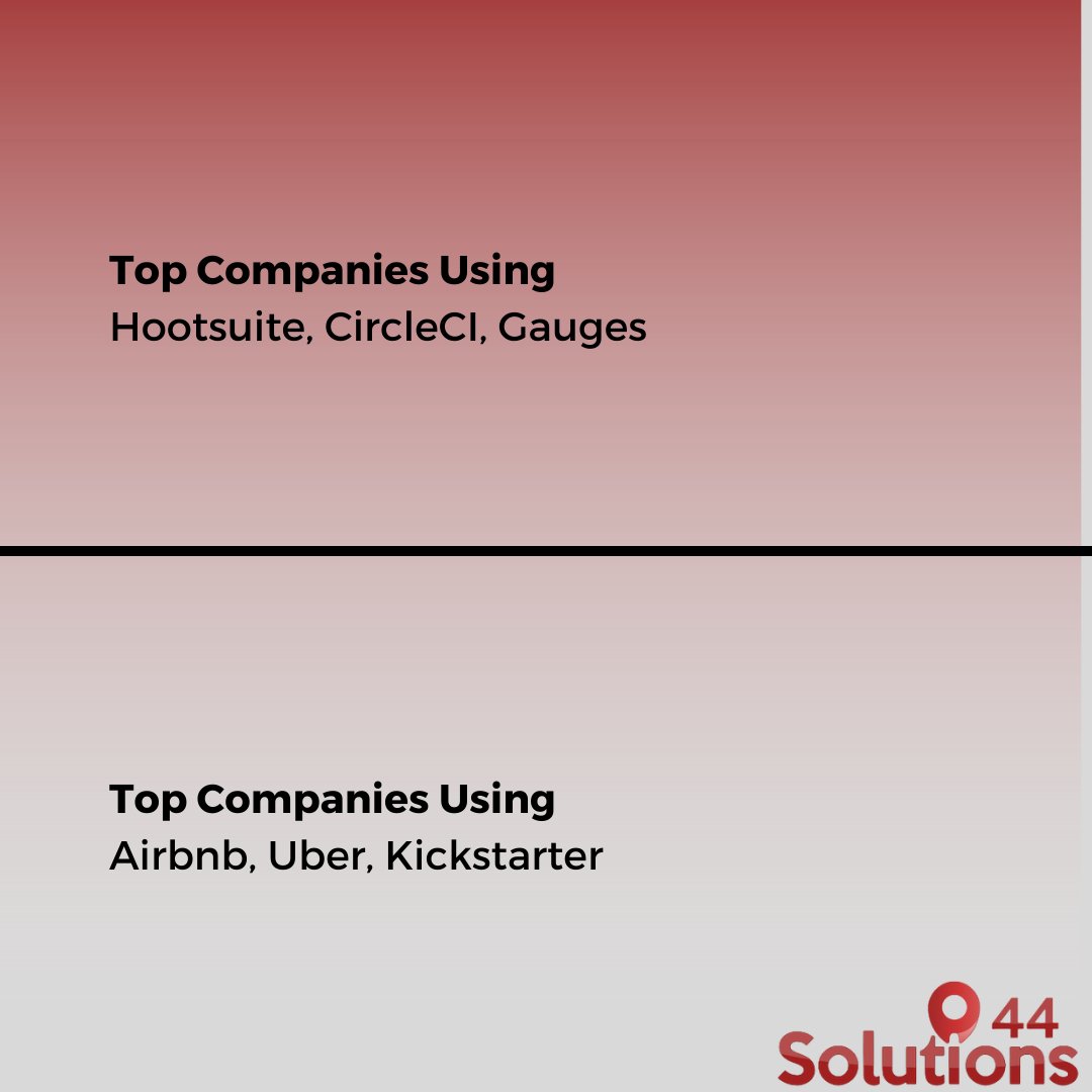Solutions44uk's tweet photo. What are the differences between SQL Database and NoSQL Databases? 
#sql @nosql #database #developer #software https://t.co/R3AuousiB1