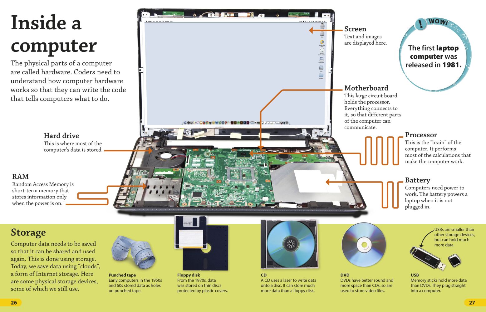 Inside Computer Diagram