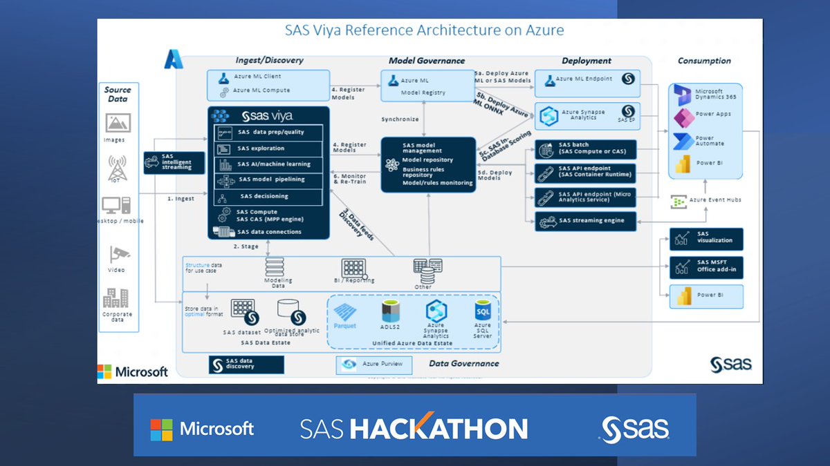 Ariedboer's tweet photo. Following #SASMSFT drive for #innovation in #technology we invite you, as SAS lead architect to join our 2023 #SASHackathon https://t.co/8eoSZGSdrI  
@microsoftnl https://t.co/pfKfZ70NEF