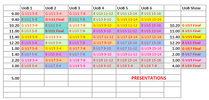 Check out the Provisional Schedule for the five days of the 2023 BJO ...

britishjunioropen.com/2023-entries-s…