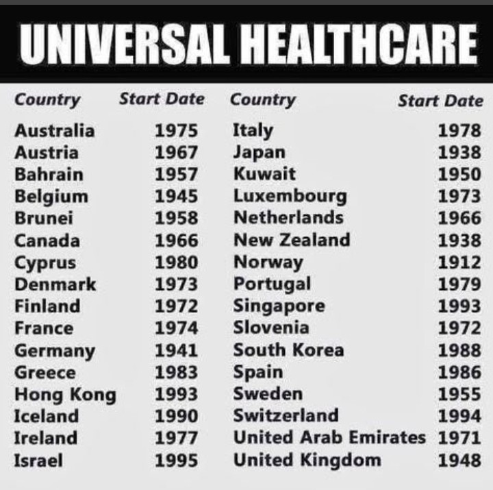 Veritas1012's tweet image. Medical Bills
#1 cause of US bankruptcy

These countries solved that problem long ago