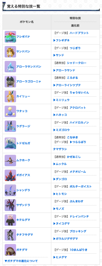 ポケモンgo攻略 Gamewith Gamewith Pkgo Twitter