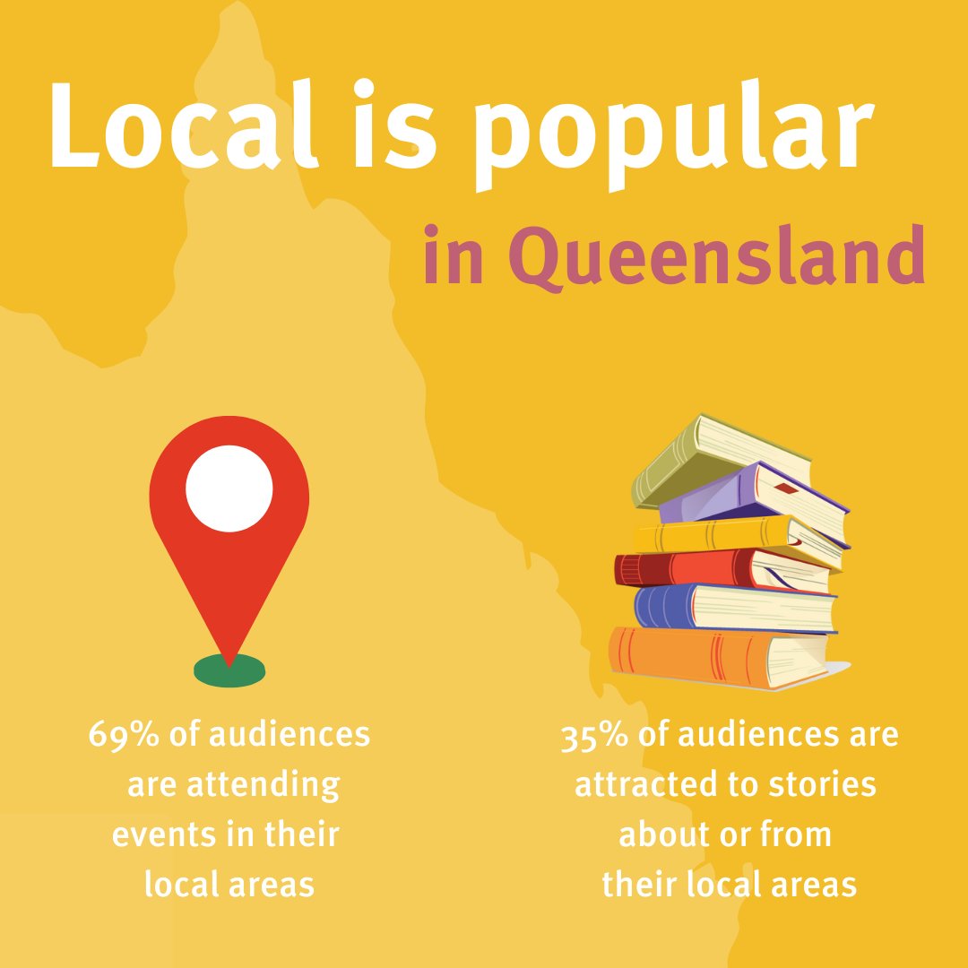 Arts Queensland on Twitter "Local arts and culture is important for