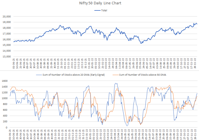 A thread on market breadth: 🧵 The NSE Breadth Index is a tool used by ...