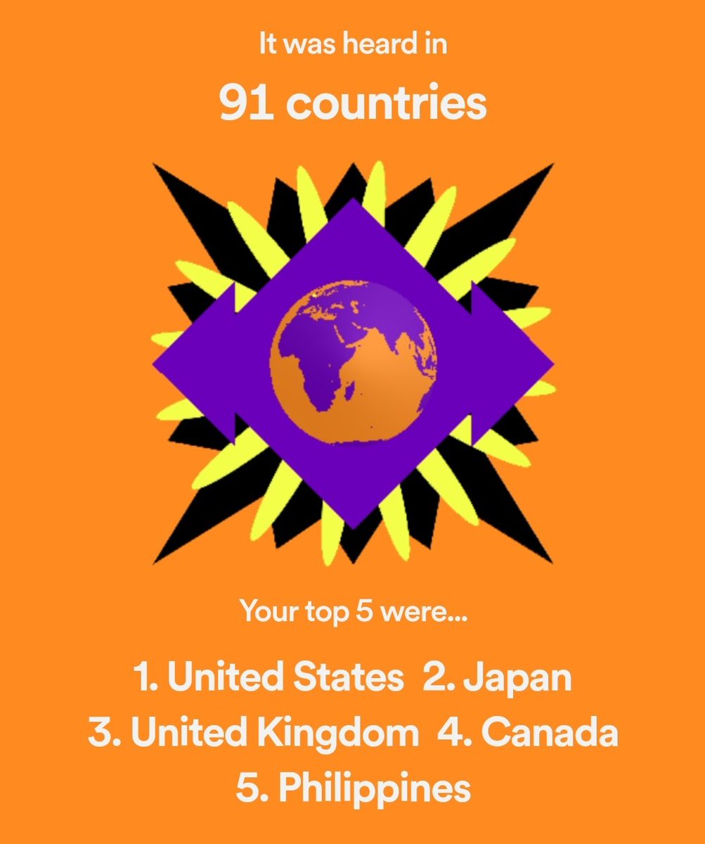 bitnarida's tweet photo. thanks for all the support yall!!!! can't believe my little covers reached 91 countries on spotify! #SpotifyWrapped #Youtaite #BitNation https://t.co/qg7LyynITD