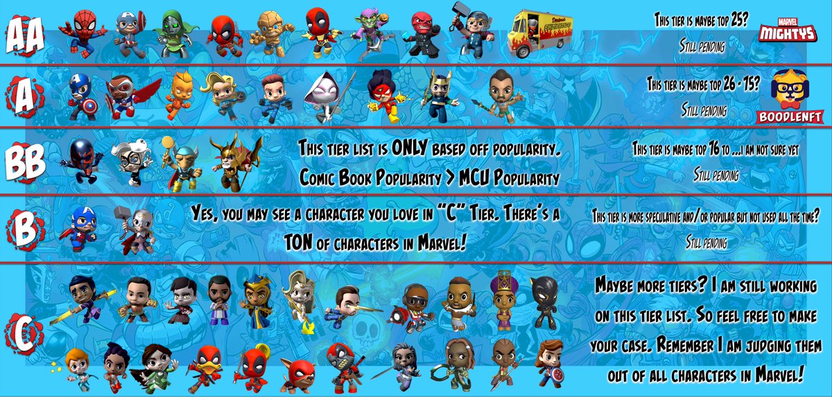 BoodleNft's tweet image. VeVe Marvel Mightys Tier List!

This tier list is solely based off popularity. You might be wondering why Deadpool’s chimichanga truck is AA… 🤭

*Disclaimer* I don’t own the chimichanga truck so no it’s not some way to pump it up. I do plan on buying it in the future!

#veve