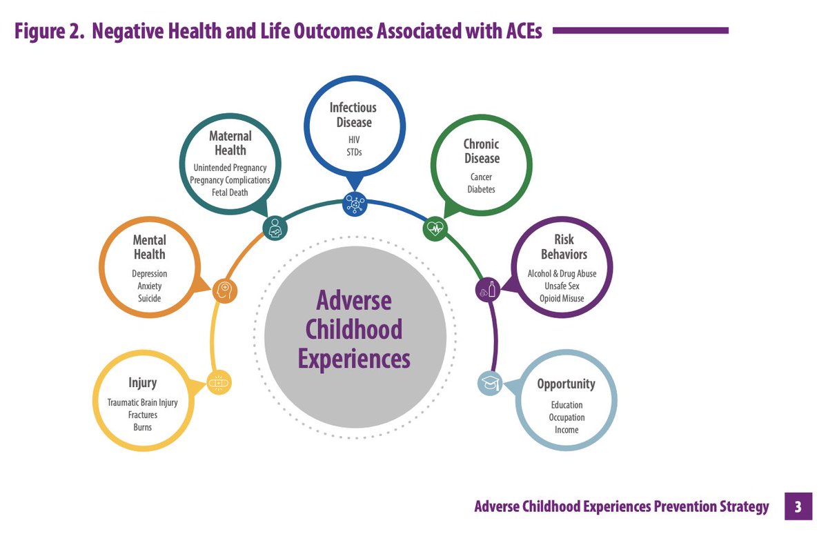 fryed's tweet photo. We have so much evidence now that harming children leads to long term negative impacts on their lives and the lives of future generations.

https://t.co/5KRPPquG1Z

@MPJulian @StanKutcher @drbrendanhanley @MsKateWhite #yukoneducation #repeal43 #repealsection43 #calltoaction6 https://t.co/GcgGKw7VcV