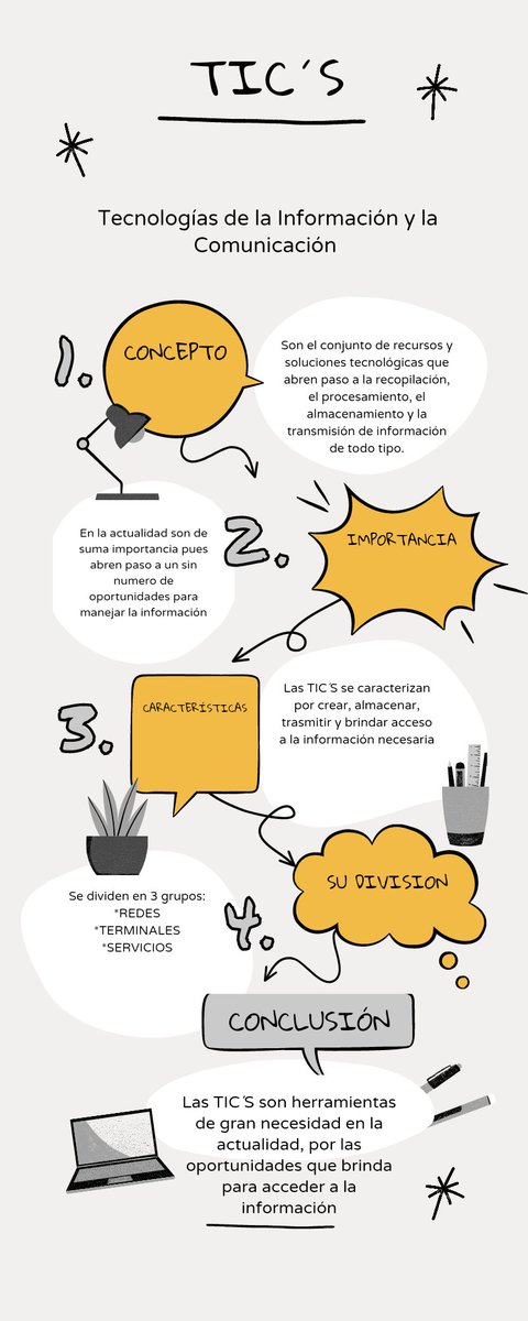 MarlonRT96's tweet photo. Hoy conoceremos sobre  TIC y NTIC @jorgearmi20 #PedagogiadelasCienciasExperimentales #utmach #Multimedia #tic #Ntic #docenteTic #educación @experimenutmach https://t.co/3Fn6R3ppLW