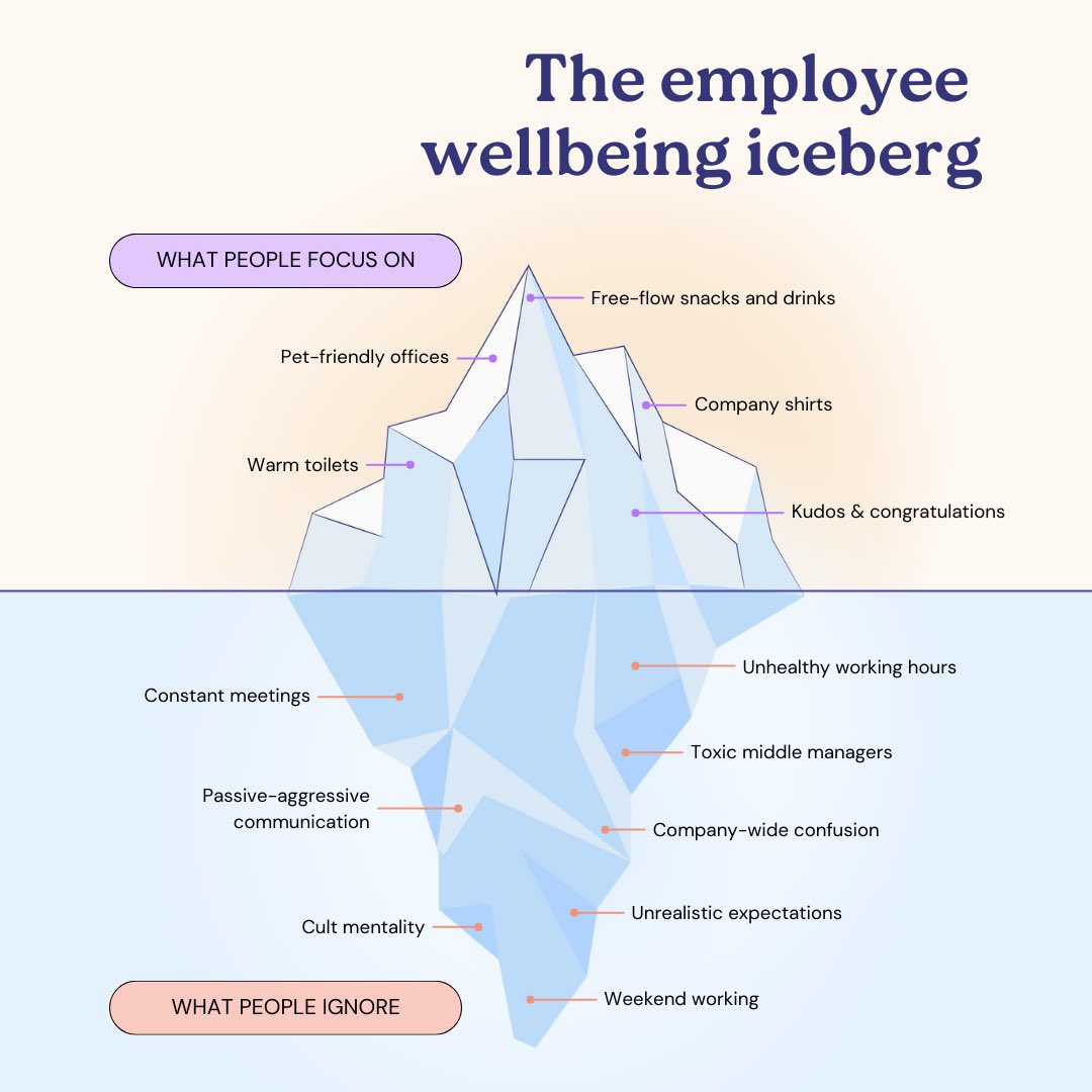 mindfico's tweet photo. Employee wellbeing involves so much more than surface-level interventions. Are you doing enough to support your workforce in the ways that matter? https://t.co/lBR9A0Ia97
