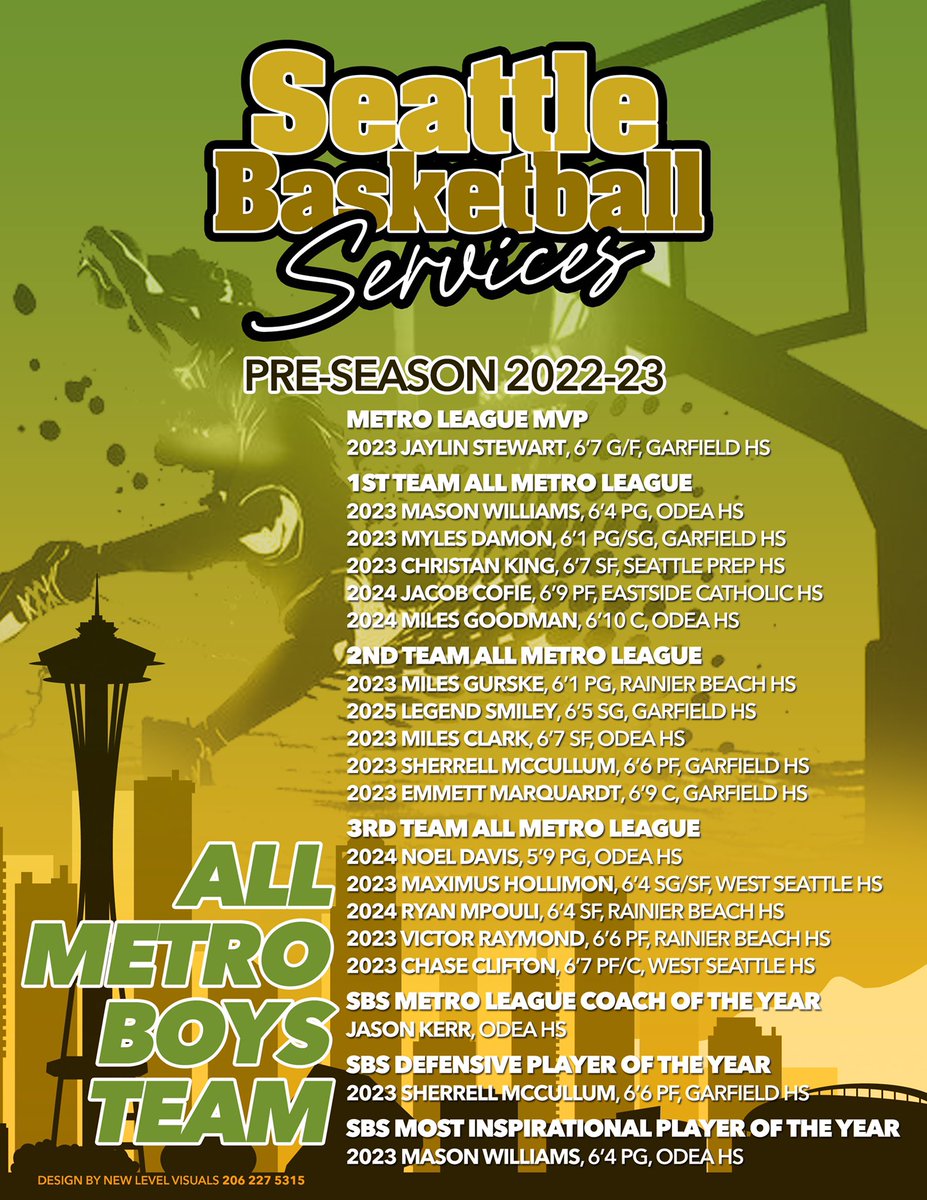 The Guru SBS Pre-Season 2022-23 All Metro Team. Congrats <a href="/Jaylinstewart6/">Jaylin stewart</a> <a href="/therealmason11/">mason williams</a> <a href="/manmanthatkid28/">Sherrell McCullum Jr</a> <a href="/MylesDaymon/">Myles Daymon</a> <a href="/christiianking/">Christian King</a> <a href="/cofie_jacob/">Jacob Cofie</a> <a href="/Money_Miles_/">Miles Goodman</a> <a href="/ProofNThePlay/">Proofntheplay Sports Network</a> <a href="/MilesGurske/">Miles Gurske</a> <a href="/Miles_Clark13/">Miles Clark</a> <a href="/NoelDavis_0/">Noel “ Bud” Davis</a> <a href="/legend_smiley/">Legend Smiley</a>