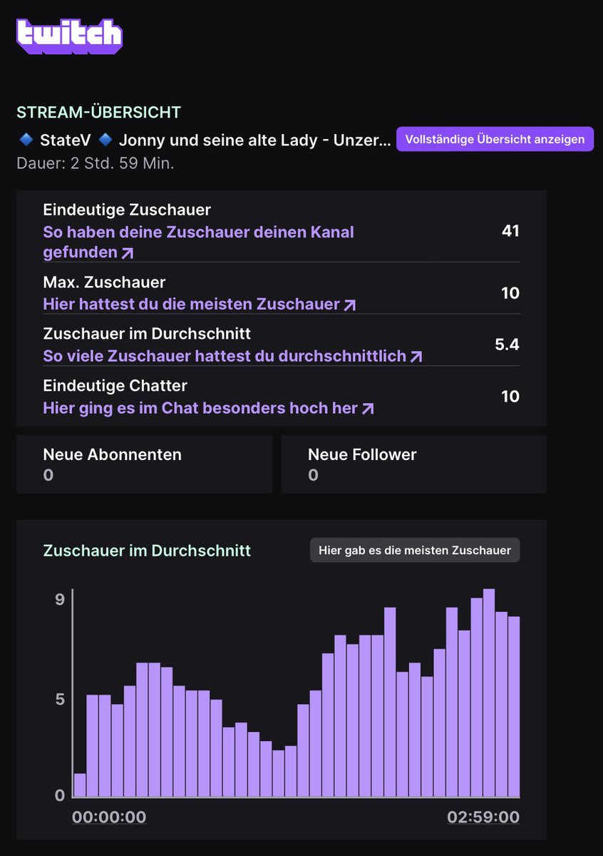 MisterXelo's tweet image. Jonny war gestern wieder auf @StateV_de unterwegs … #ProCommunity #Danke

Das #VOD gibt es auf @TwitchDE @Twitch zu sehen … 

#JonnyRP #IhrSeidGeil #MisterXelo #live auf #Twitch #Support #Thanks