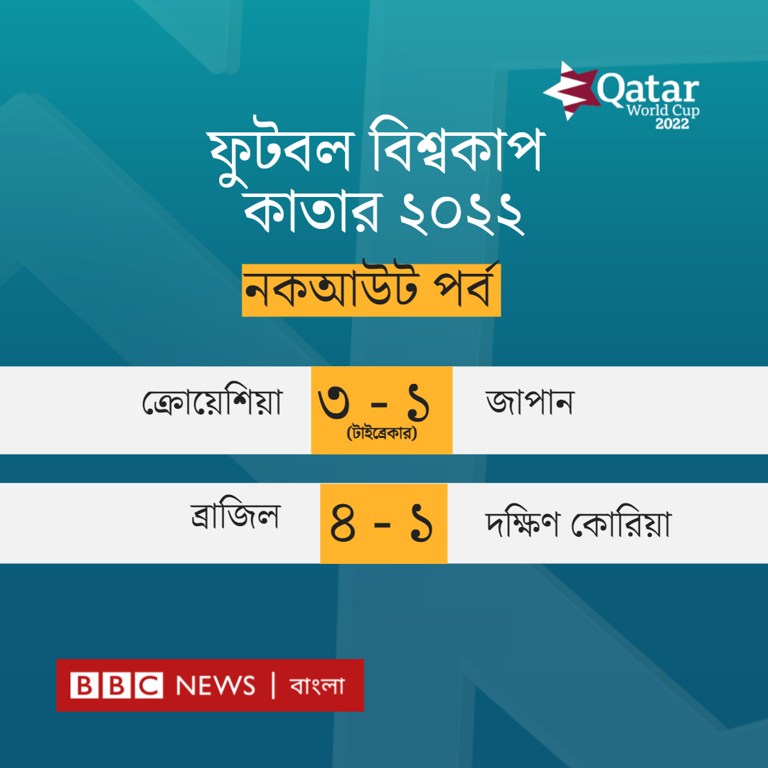BBC News Bangla tweet media