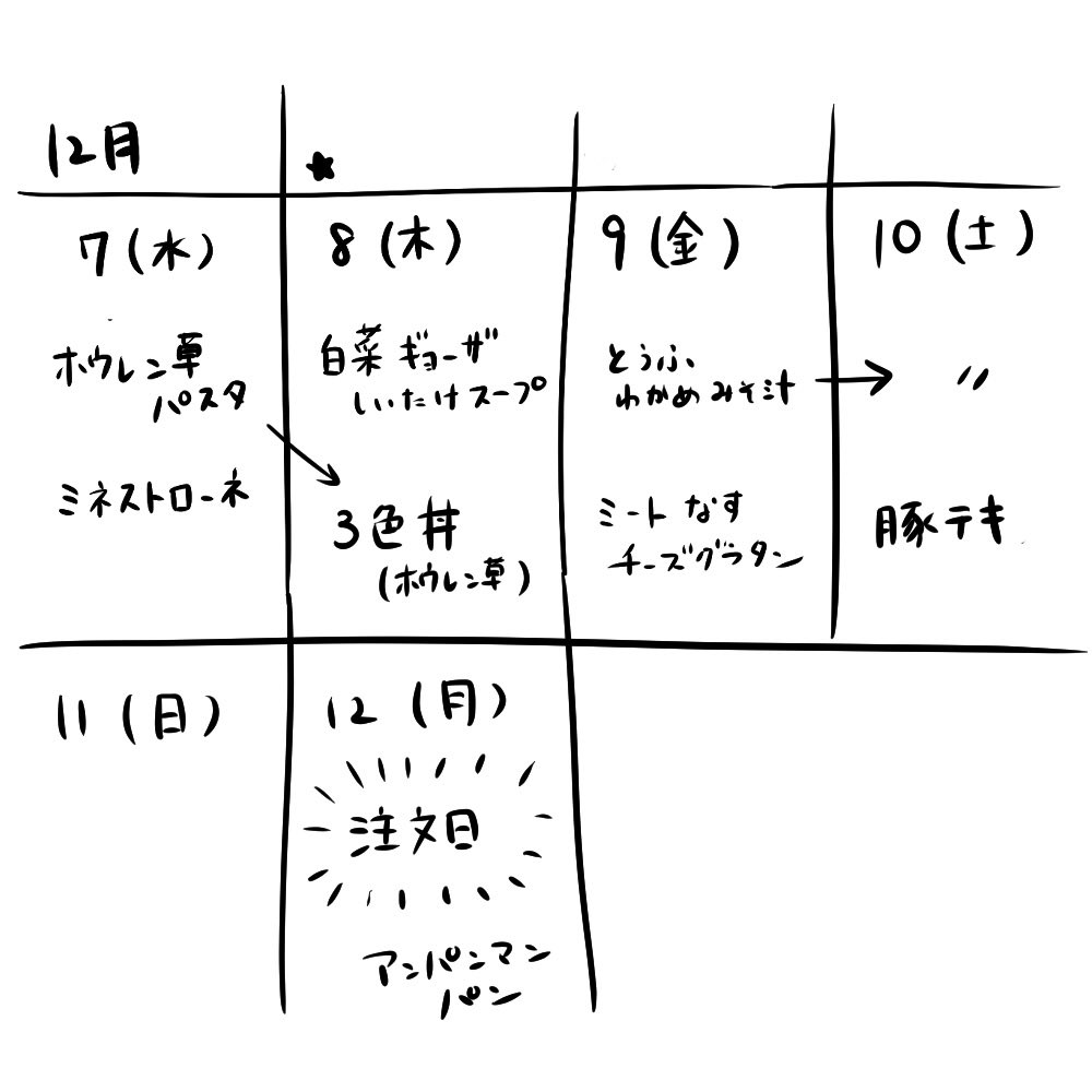 いつも脳内で献立表作るけど
そうすると怠けるから
文字に書き起こしました。
ついでにTwitterにもあげて
自分を追い詰めていく作戦…
でも日曜空欄で既に休む気満々笑笑