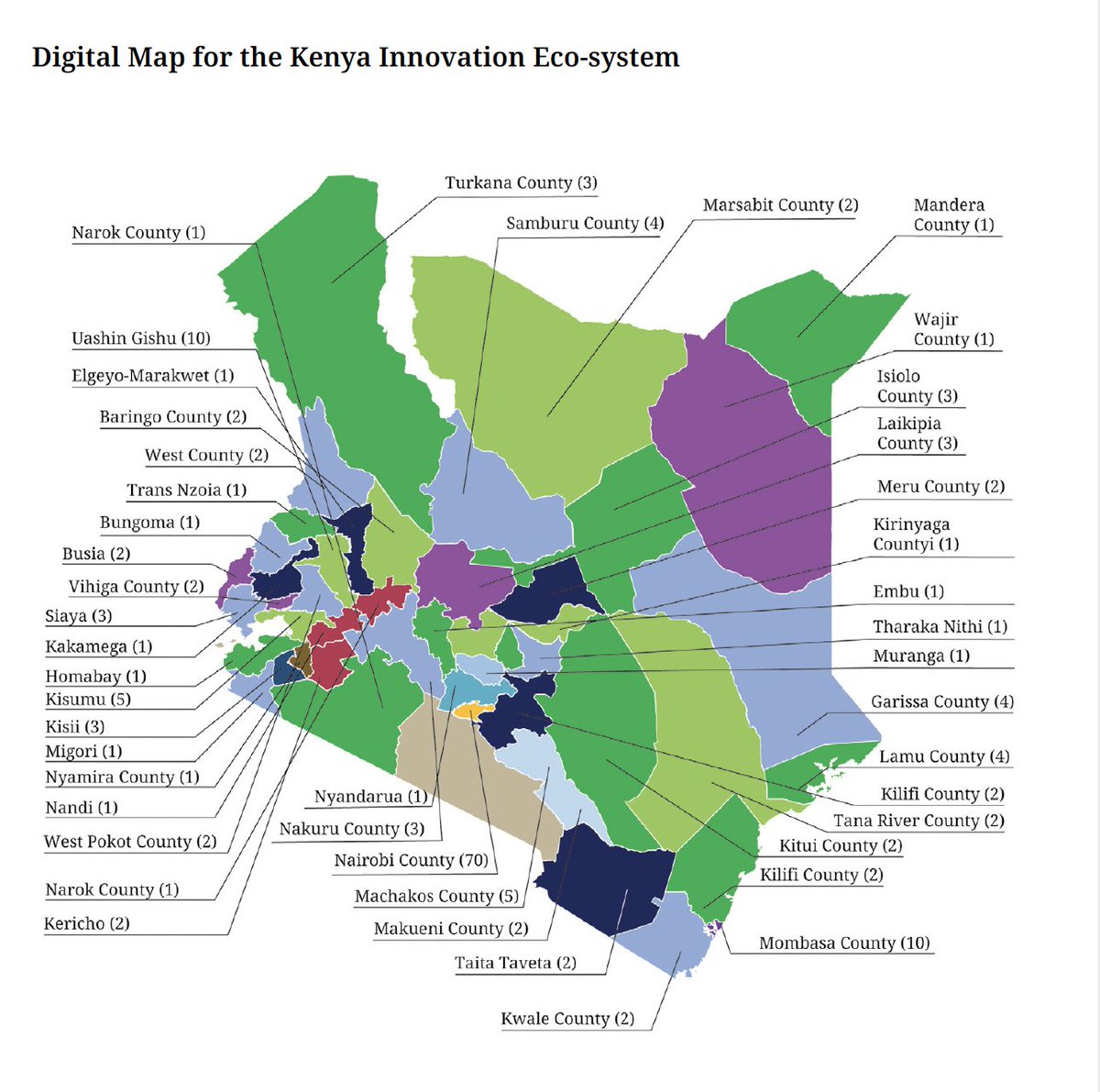 UNDPKenya's tweet photo. Out of the 200 innovation centers mapped in ๐ฐ๐ช, 46% are in #Nairobi which enjoys more benefits of innovation outputs than other counties.
To learn more, watch out for @UNDPKenya's @konzatech @ACTSNET & @CountrywideHubs #KEInnovEcosystem report to be launched today.
#inno4dev https://t.co/3KpW8wx5Kp