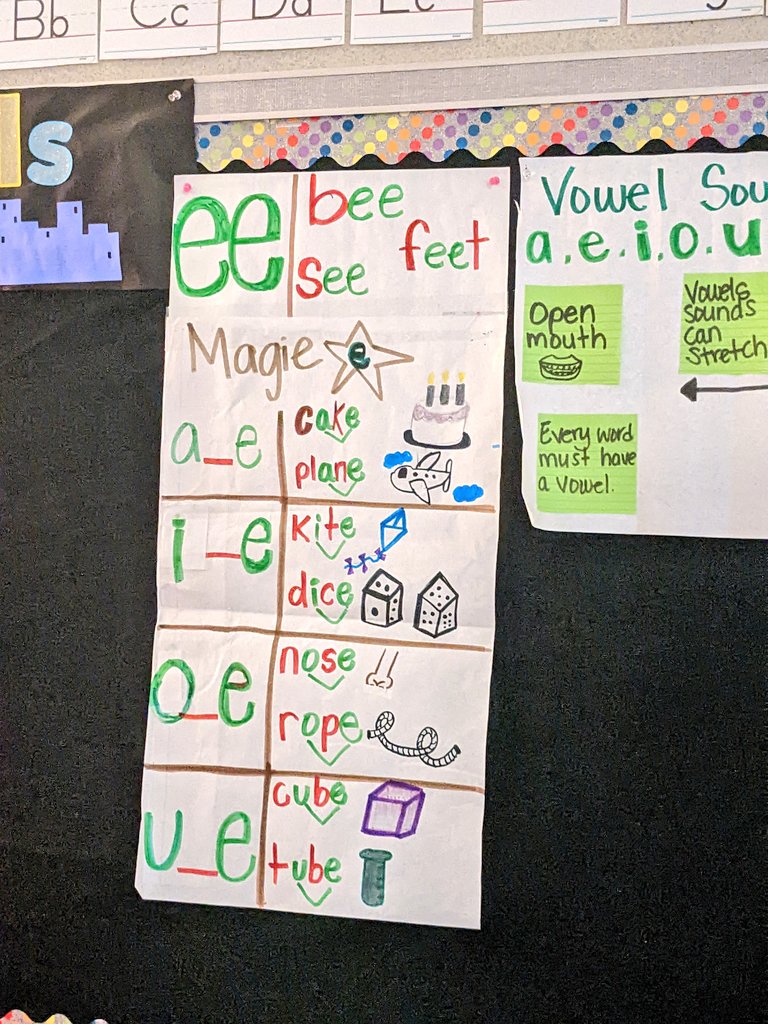 emytomita's tweet photo. @Amplify Grade 1 #Skills @BenchmarkEdu #STTK Grade 1 @CarrollES_AISD @CarolinaAISD #CJackson Organized Strategically to Support Instruction @CurriculumMatrs https://t.co/y2pJGF9eMH