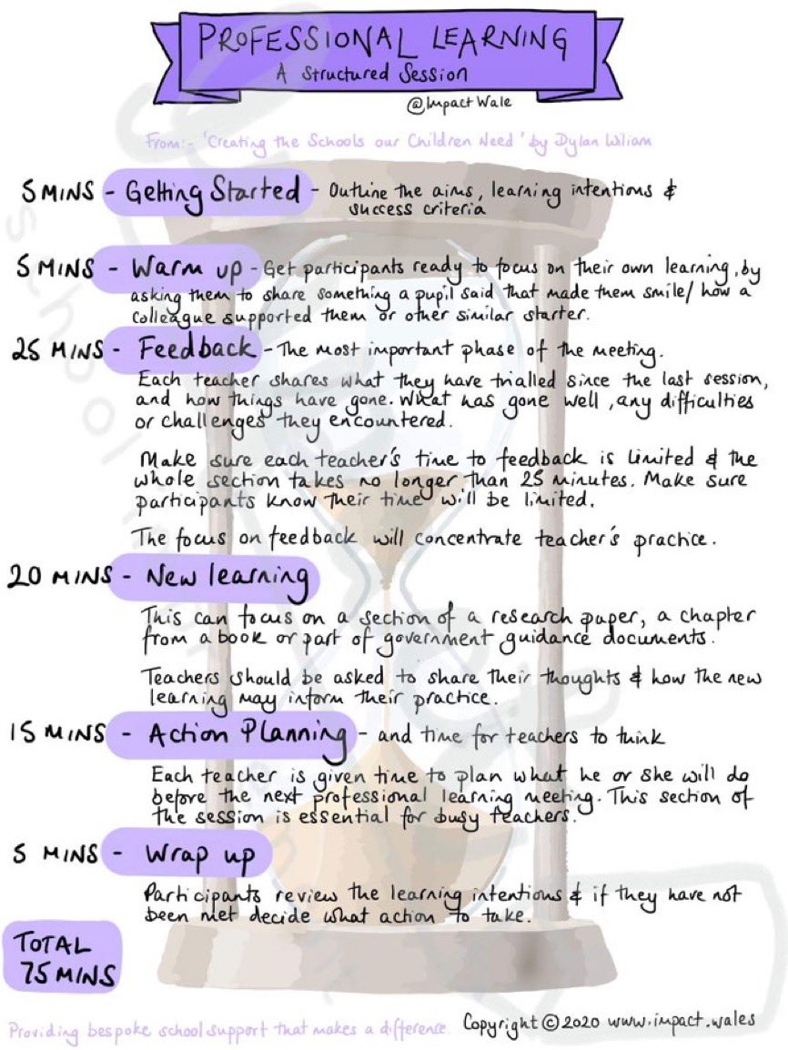 If you're organising professional learning for your colleagues, use this structure to make the most of the opportunity.