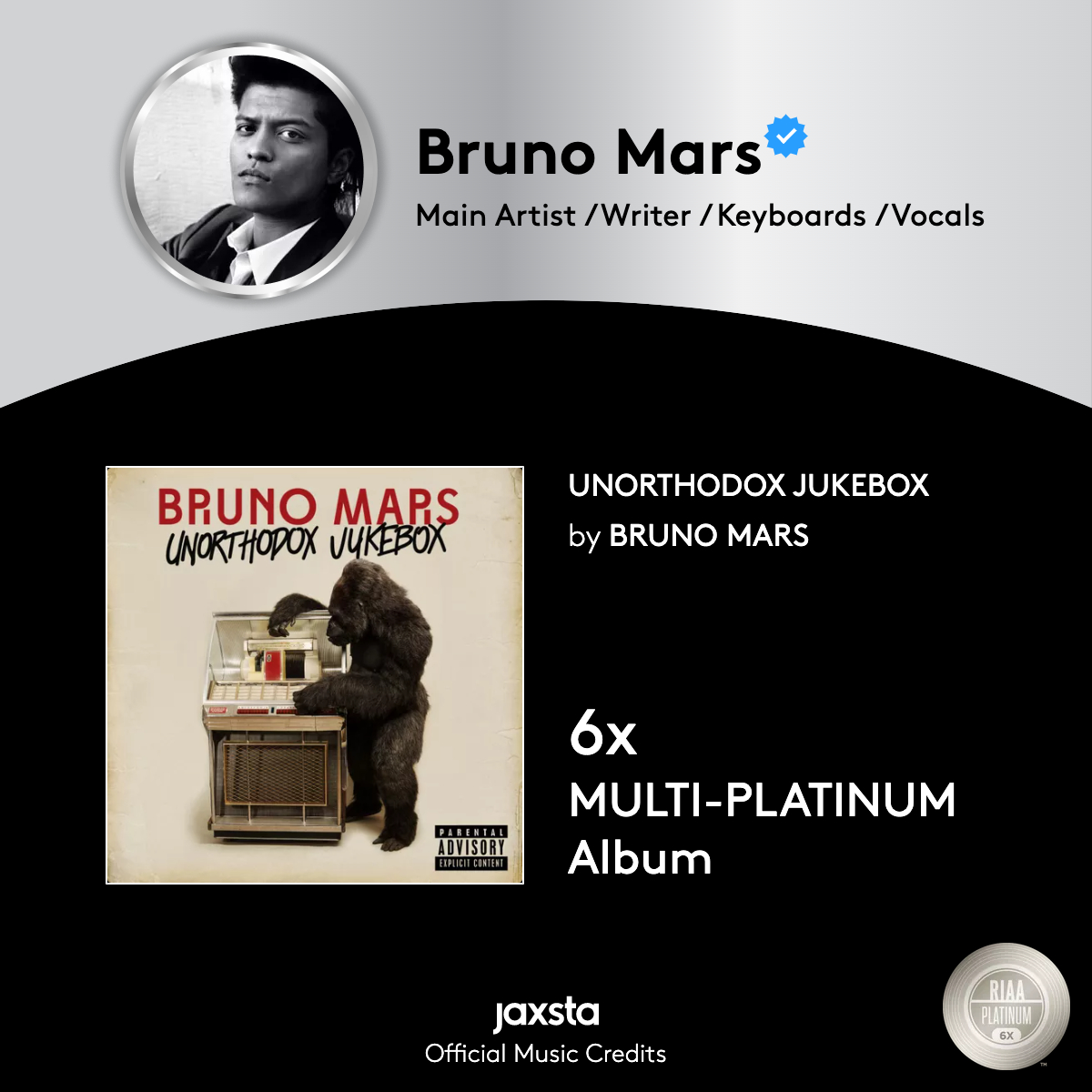 vnlasx's tweet photo. 🦍💿 Today marks the 10th anniversary of @BrunoMars' sophomore album 'Unorthodox Jukebox' which our #JaxstaMembers – @SupaDups, @ringzington, @Wyattish, @MarkRonson, @ItsBennyBlanco & many more.
Explore the rest of the album's official music credits now: https://t.co/UNJN1Q6QEJ https://t.co/gtf0nwMfZ1