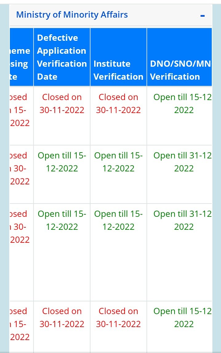 WaishJMI's tweet photo. Students का NSP Form Apply हो चुका है लेकिन JMI DSW में फॉर्म verification के लिये जमा लेने से मना कर रहे है कारण पुछने पर बोला जा रहा के office में 2000 से अधिक फॉर्म जमा हो चुके है ज्यादा फॉर्म जमा लेंगे तो verification कौन करेंगा ????
@jmiu_official @ugc_india @EduMinOfIndia https://t.co/YcEOg2h5cR