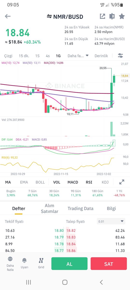 Yapma bana numara 👸