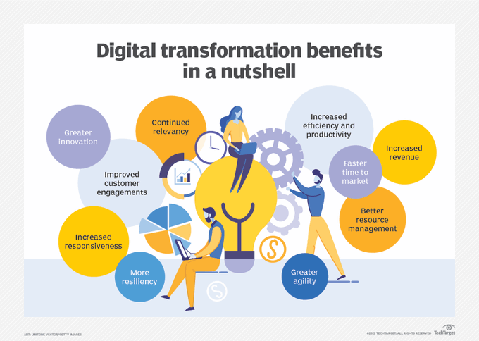 Data has become an essential resource for business operations. Companies must consider #DigitalTransformation strategies that connect processes, technology, and talent to leverage data and initiate change. Link > bit.ly/2XrE9th @TechTarget @antgrasso rt @lindagrass0 #IT