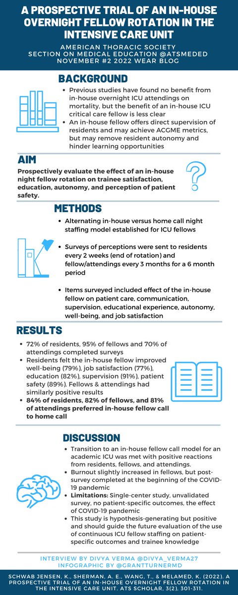 ATSMedEd's tweet photo. #WEARBlog #2 from November is live! "A Prospective Trial of an In-house Overnight Fellow Rotation in the Intensive Care Unit" with interview by @divya_verma27 of authors @CritKristin @AlexShermanMD @UCLAPCCM! 
Editor: @GrantTurnerMD #WednesdayWisdom
🔗: https://t.co/TFwzHSYW7D https://t.co/0bQdwZrvNB