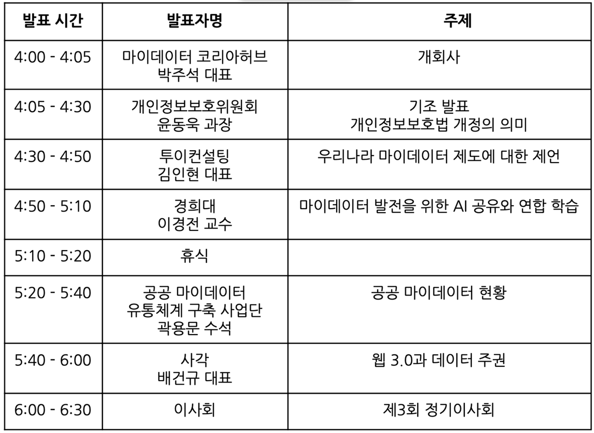 MyData Korea tweet media