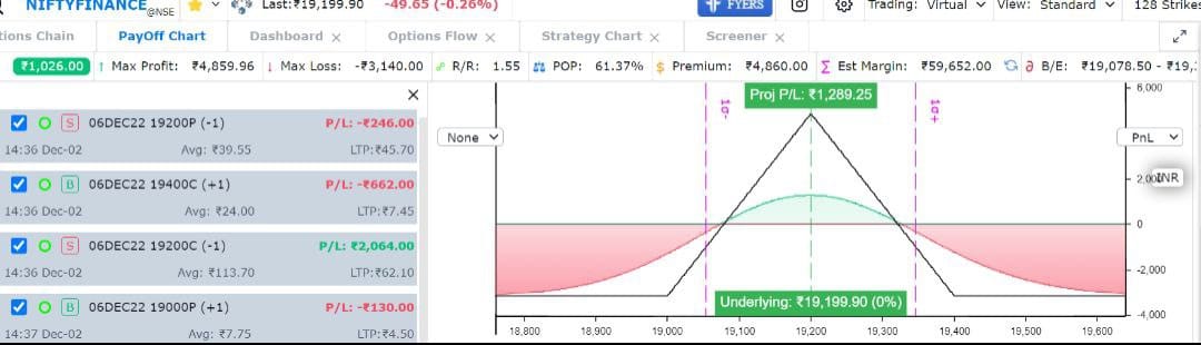 DTAIndia's tweet image. This thing safe traders can only witness when they are trading with us &amp;amp; that is too often &amp;amp; regularly. you can check out, our underlying risk is almost ZERO 
Would like to see this kind of profit regularly, then do join any of our webinars or seminars? Stay Tuned!
#TradingScreen