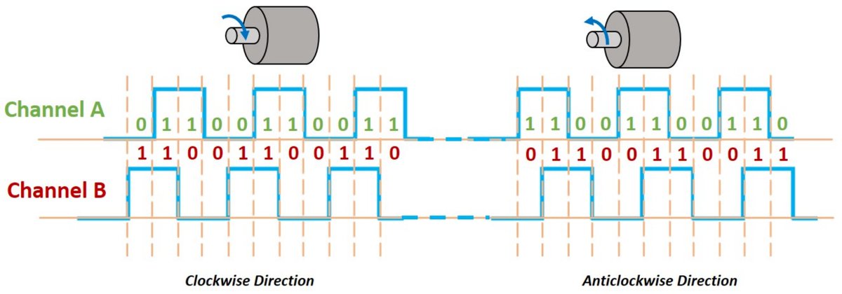 Sensors_MDPI's tweet image. Robust ℋ∞-Fuzzy Logic Control for Enhanced Tracking Performance of a Wheeled Mobile Robot in the Presence of Uncertain Nonlinear Perturbations
mdpi.com/1424-8220/20/1…
#robustcontrol #fuzzylogic #nonlinear #wheeledmobilerobot
