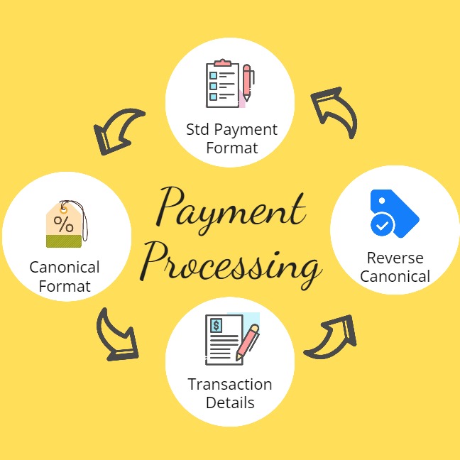 #paymentprocessing #paymentformat #fileformat #standardformat #datatransformation #fileconversion #bank #salaryprocessing