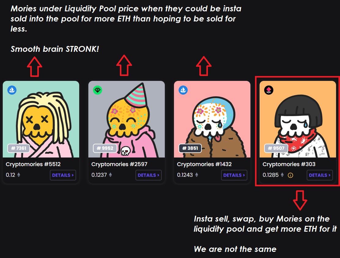 Many #FaMorie dont know <a href="/CryptoMories/">CryptoMories News</a> have a liquidity pool where you can insta sell/swap/buy Mories at the best prices. So they proceed to list under LP price missing on extra ETH, and miss on sell instantly instead of praying for someone to buy

Dont be like anon. Be better!