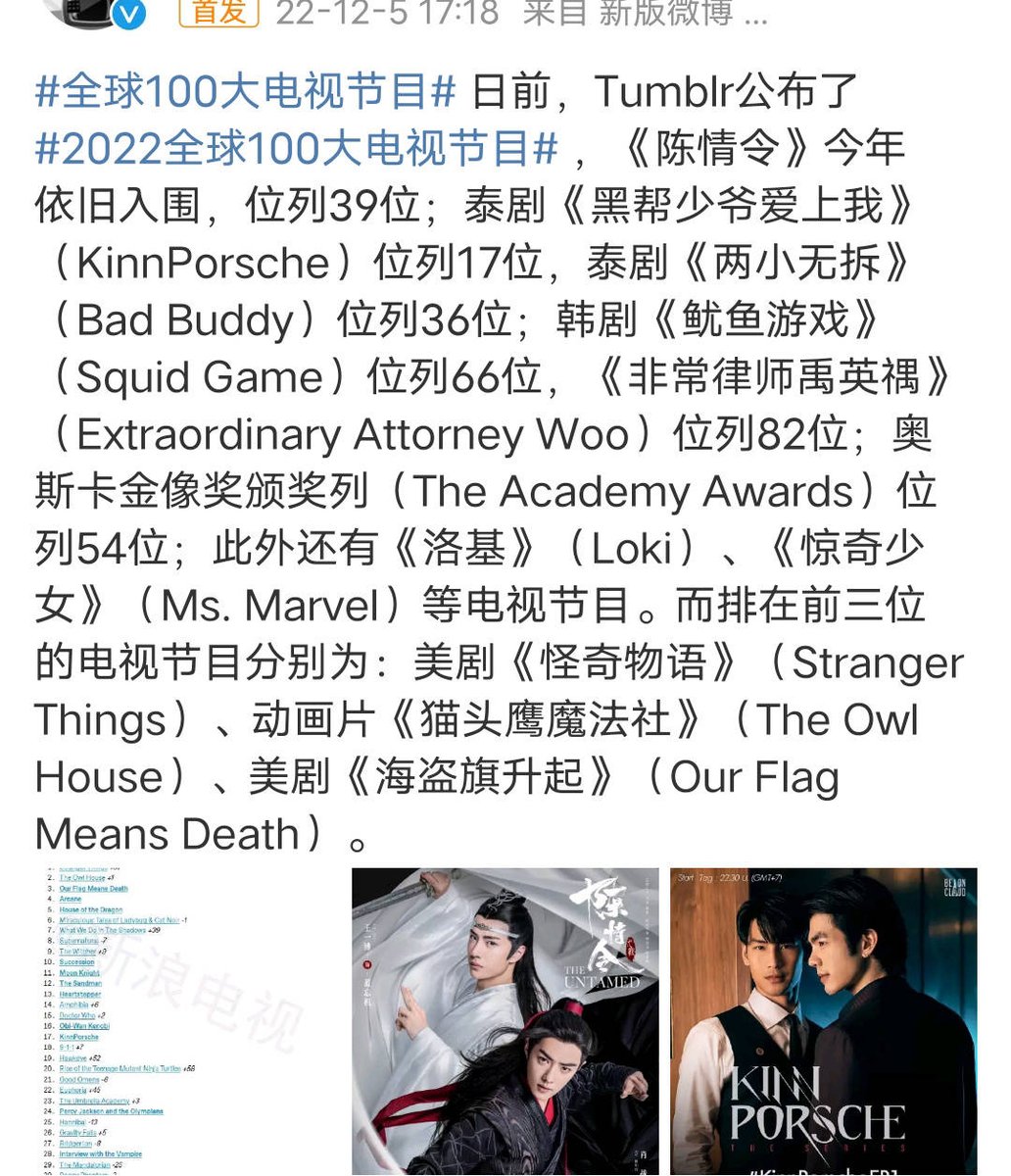 cnet_melons's tweet photo. Xiao Zhan and Wang Yibo's "Chen Qing Ling" was selected as the top 100 TV programs in the world in 2022, ranking 39th on Tumblr https://t.co/bwRCQ0JuvN