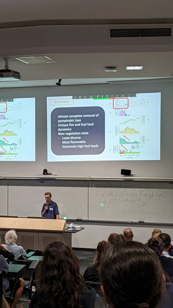 Great first day at #AQUA2022 @AusQuaternary with lots of amazing talks and posters. Shout out to @magee_harriet @PalaeoPeeks for presenting their research on changes in fire regimes and fuel loads since the removal of Aboriginal people across SE Australia @pf_fire
